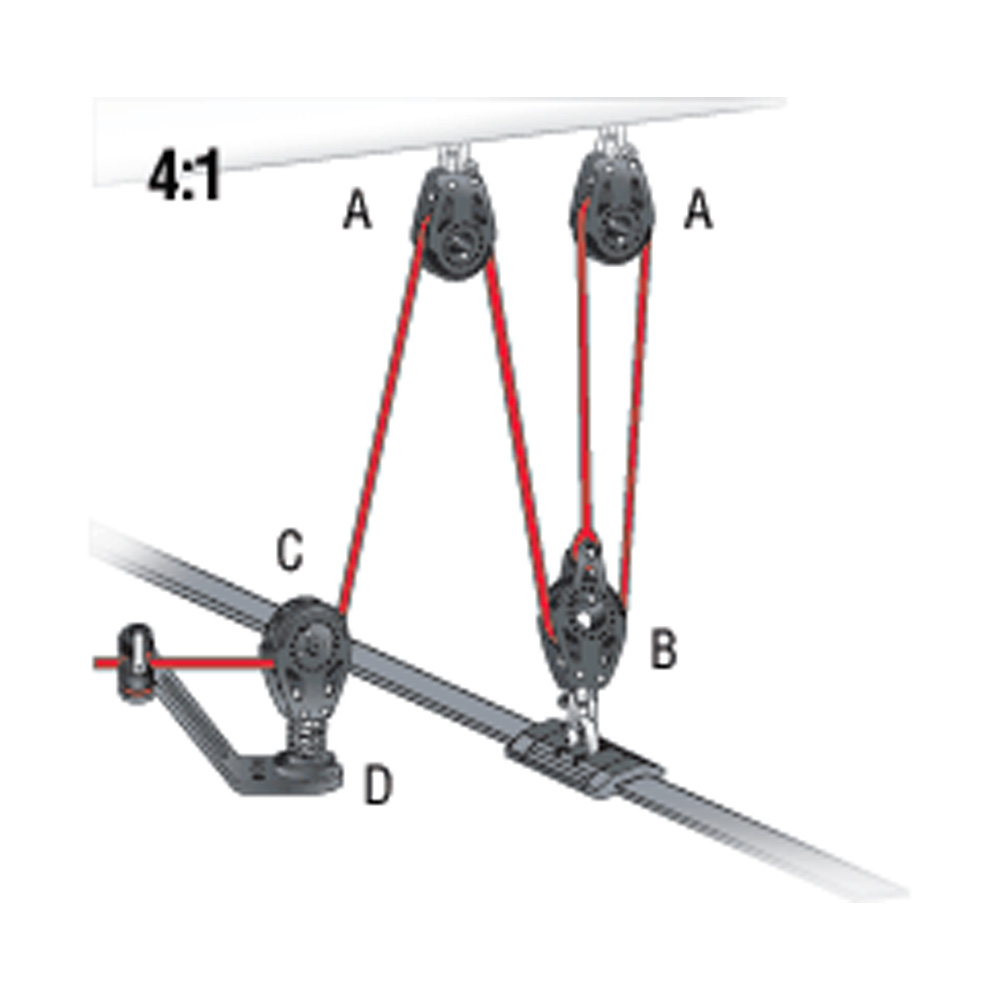 Harken Mainsheet Systems Single Speed MAURIPRO Sailing