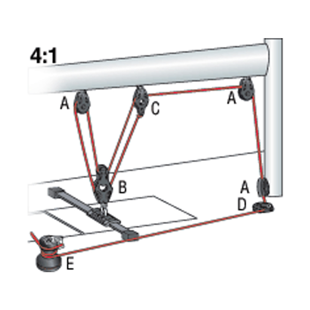 sailboat mainsheet systems