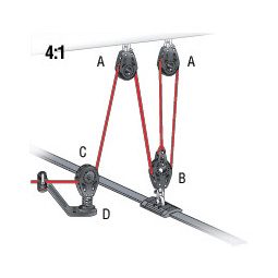 Harken 4:1 Swivel Base - Mainsheet System