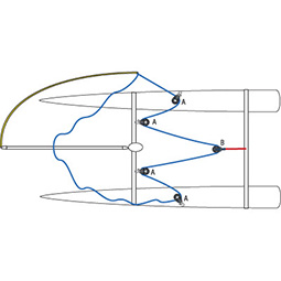 Harken Continuous Line - Multihulls - Spinnaker System